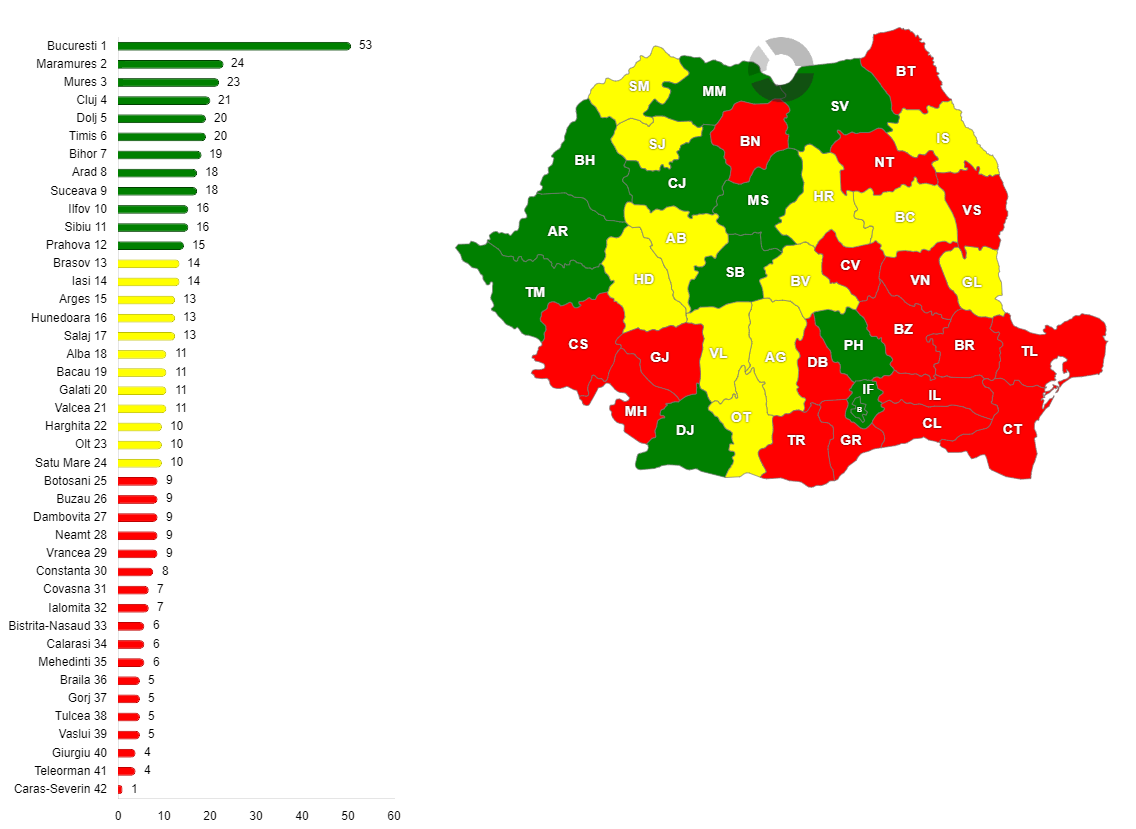 Instalatori validați în cadrul Programului Casa Verde, pe judete, în anul 2023